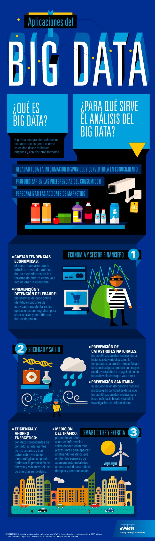 Infografía: Aplicaciones del Big Data - KPMG Tendencias