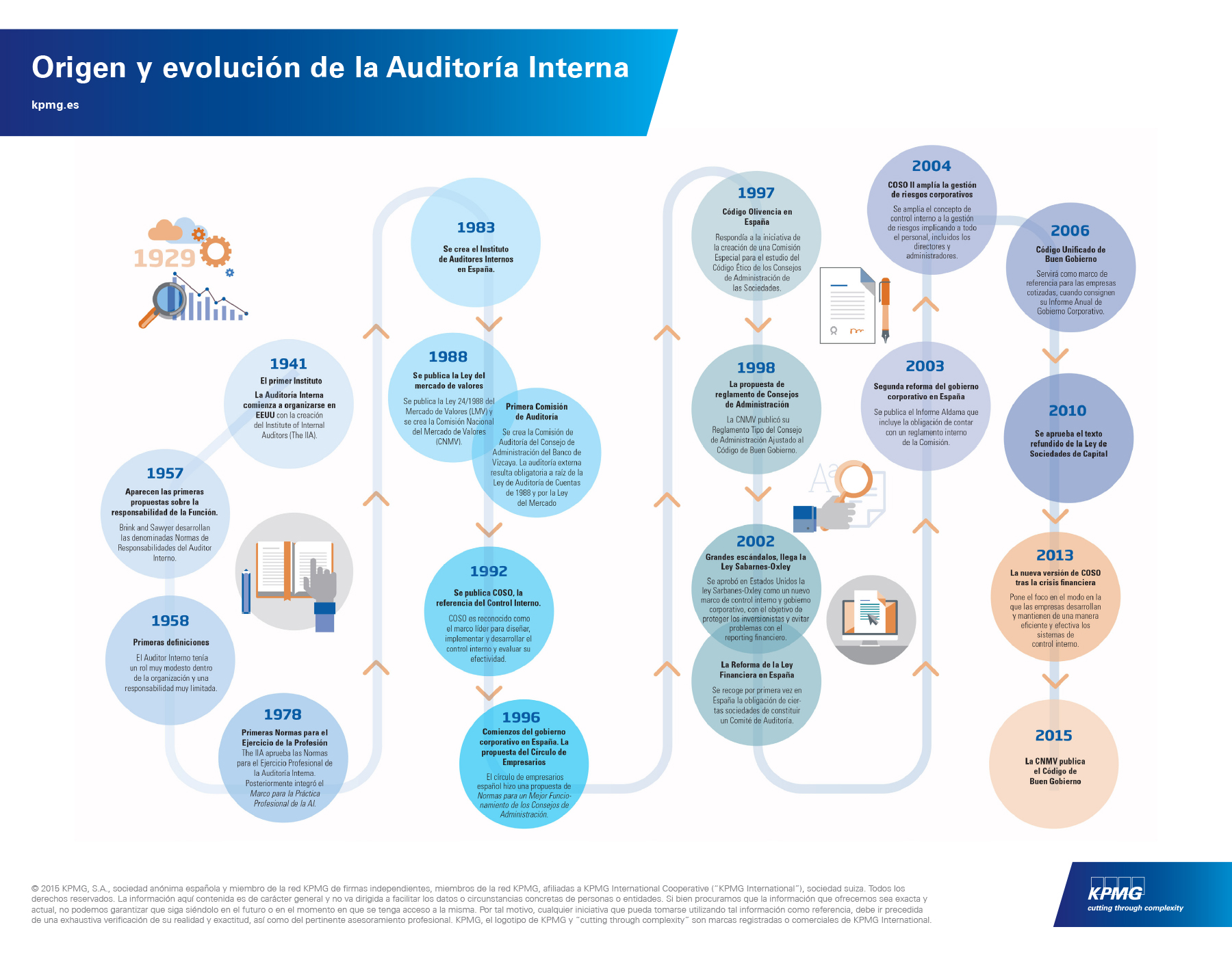 Linea Del Tiempo De La Auditoria Administrativa By Valerie Ji Arm Images