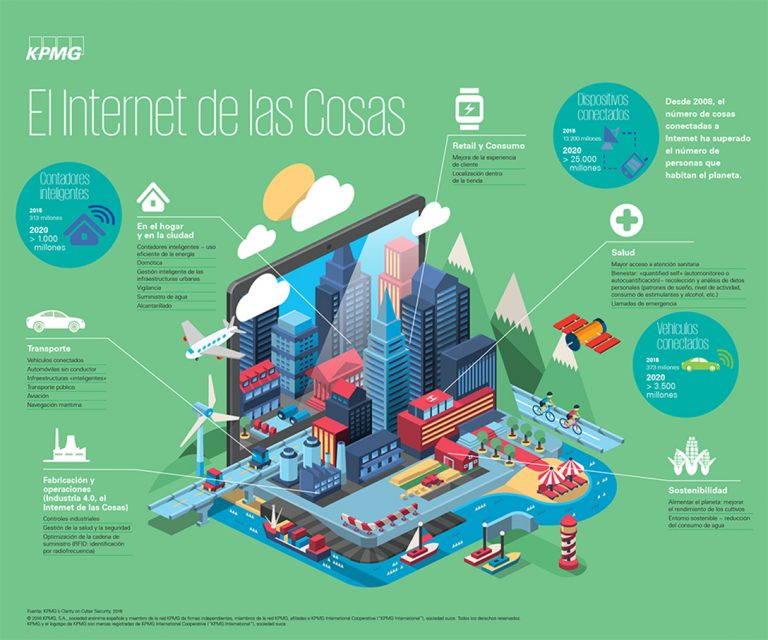 Infografía: el internet de las cosas