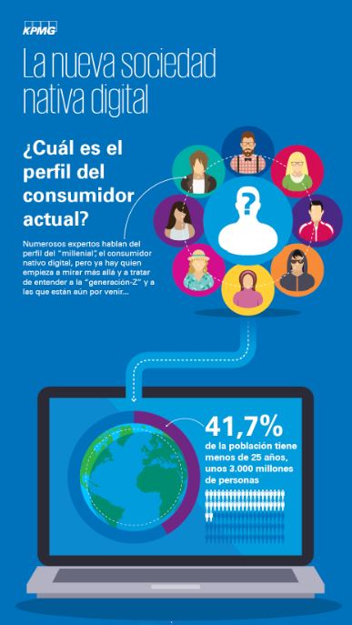 Perfil del consumidor millenial