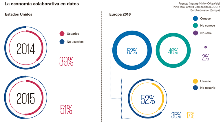 economia colaborativa