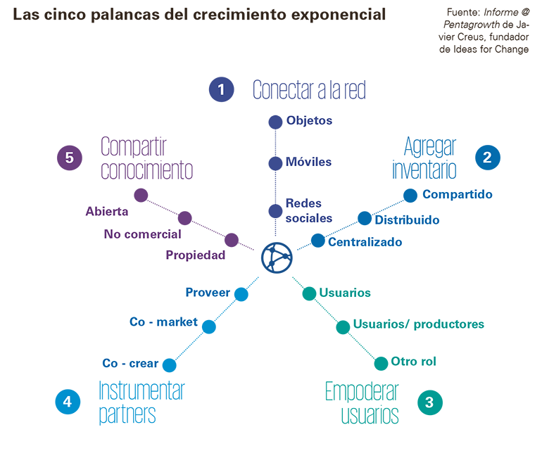 economia colaborativa