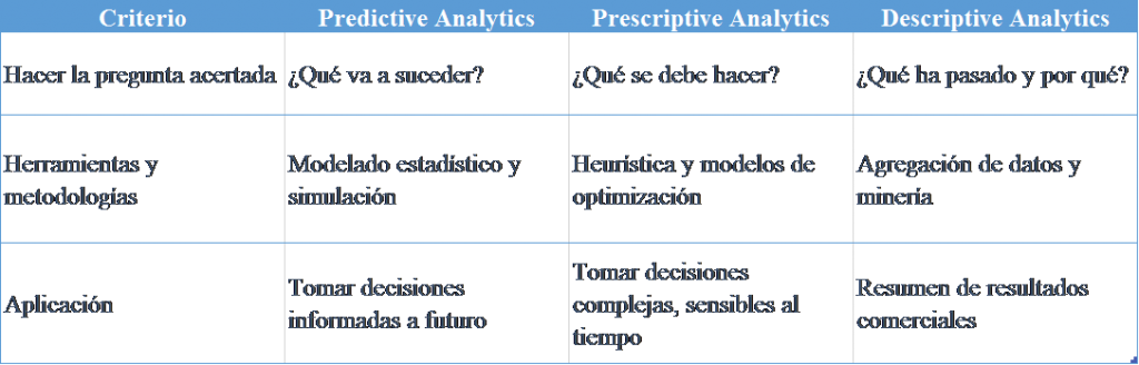 analíticas predictivas controller