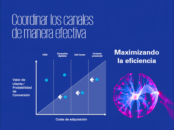 Canales-clientes