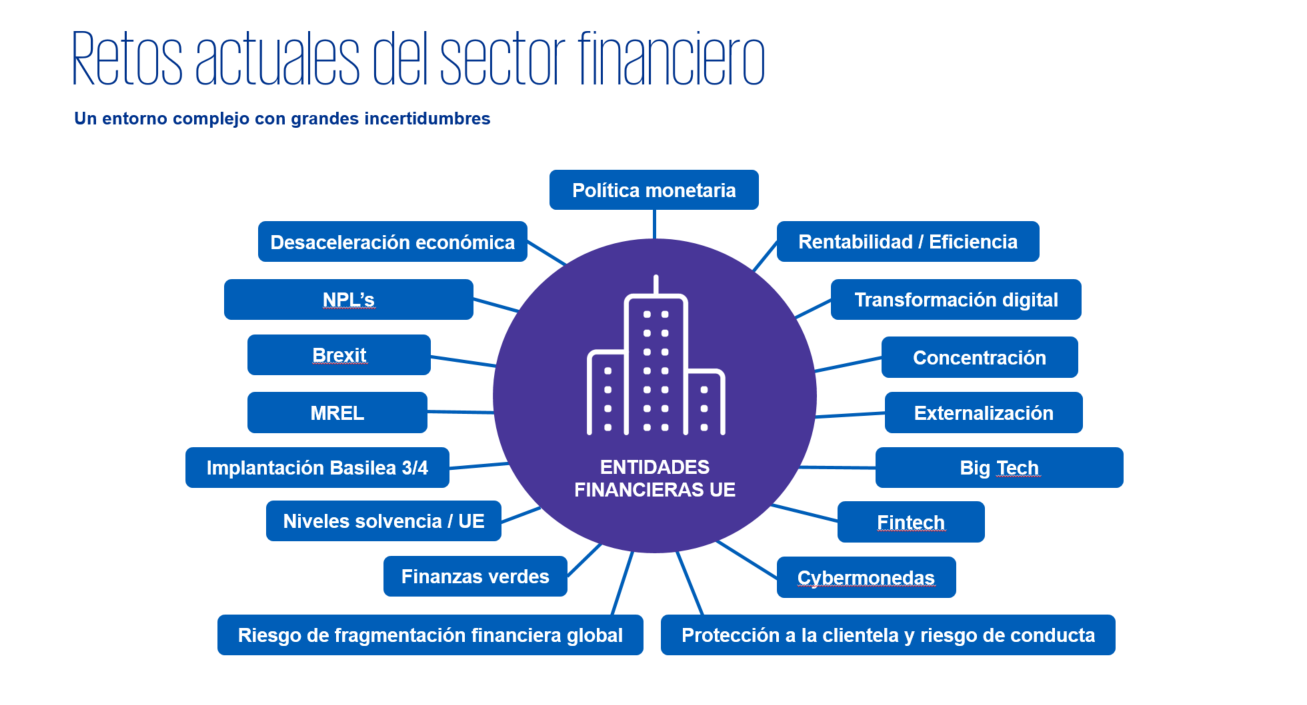 Los nuevos retos del control de acceso