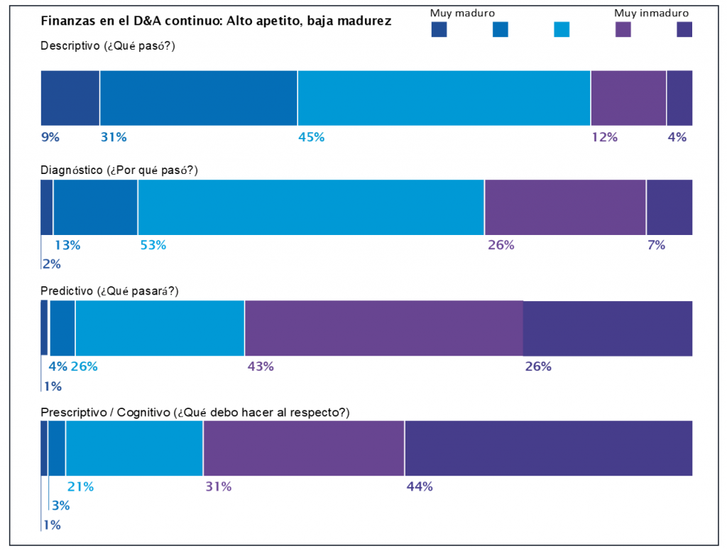 Data analytics