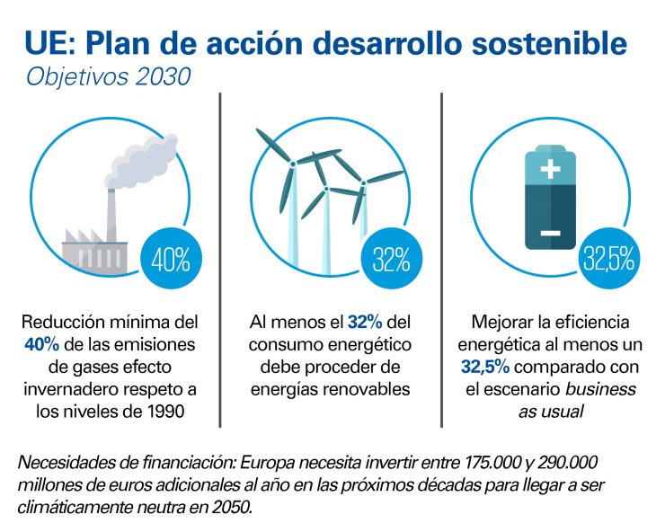 Abran paso a las finanzas sostenibles - KPMG Tendencias