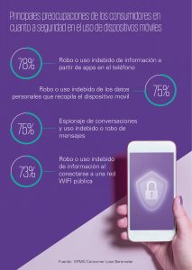 Preocupaciones usuarios
