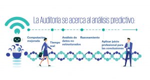 auditoria tecnologia