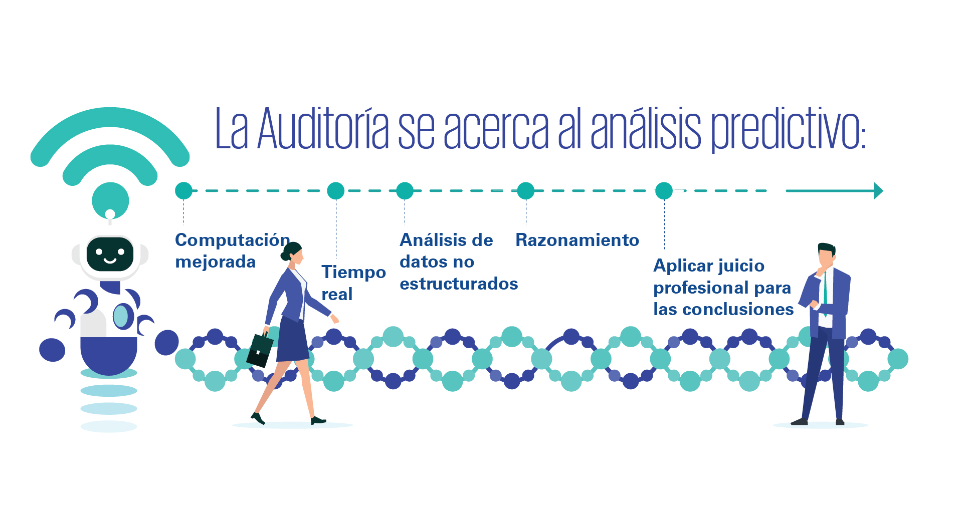 auditoria tecnologia