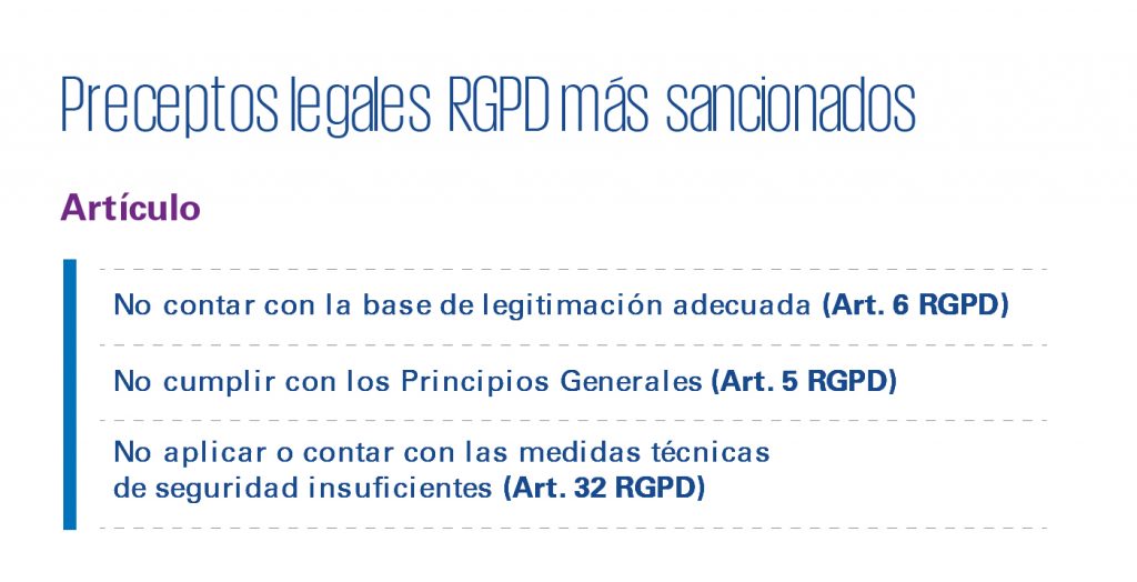 RGPD artículo