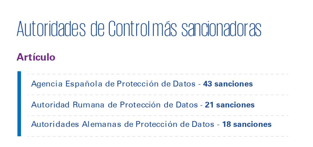 rgpd sanciones