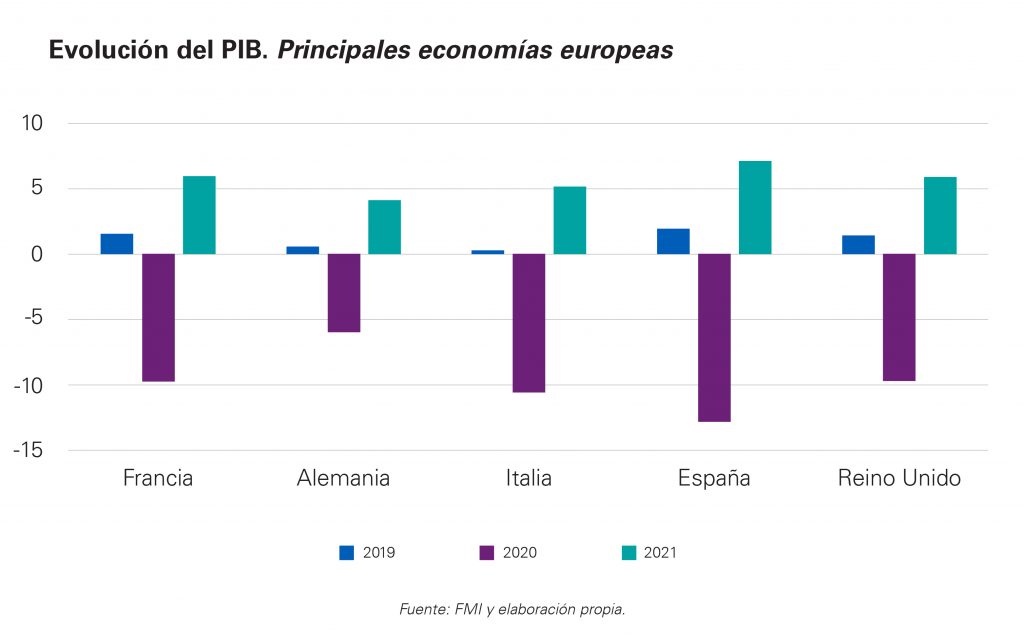 Previsiones FMI economías europeas