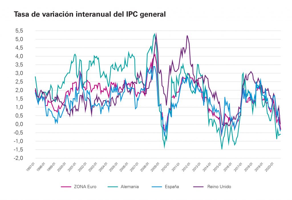 variación interanual inflación