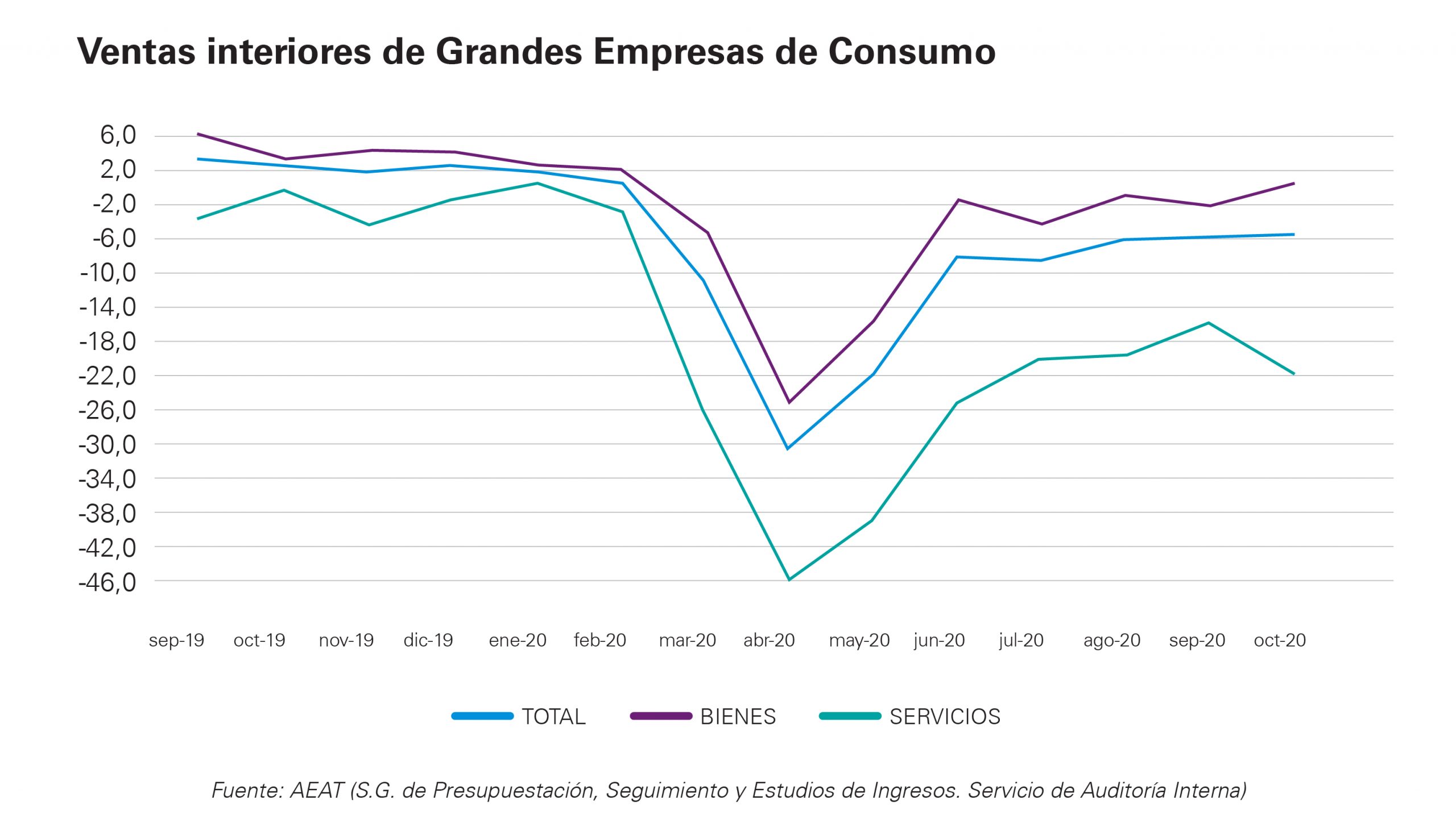 Ventas interiores grandes empresas