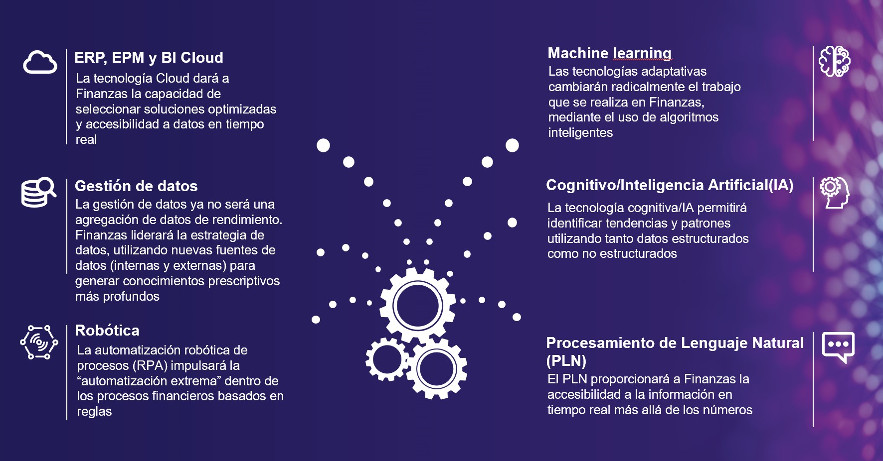 grafico-tecnologias