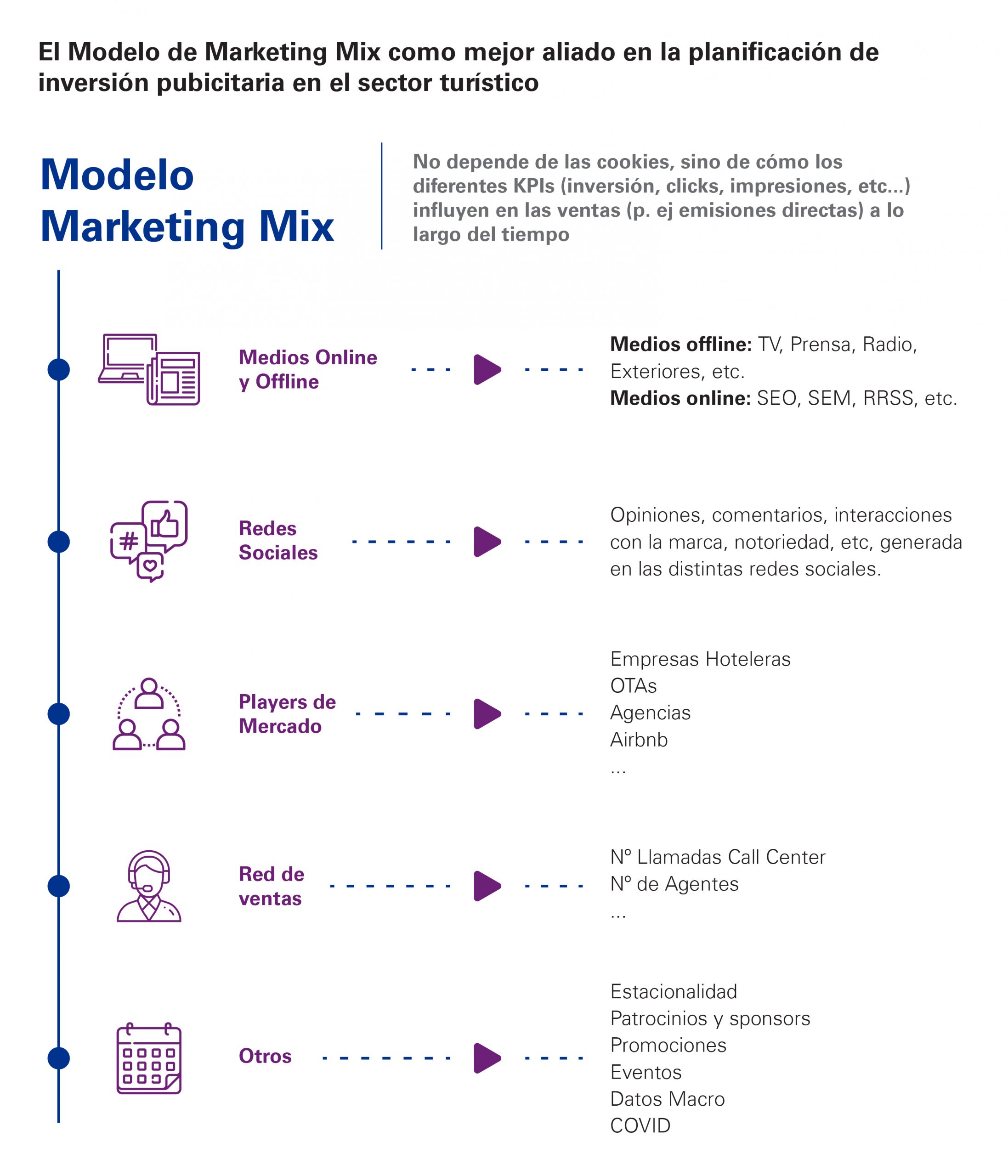 inforgrafía marketing mix