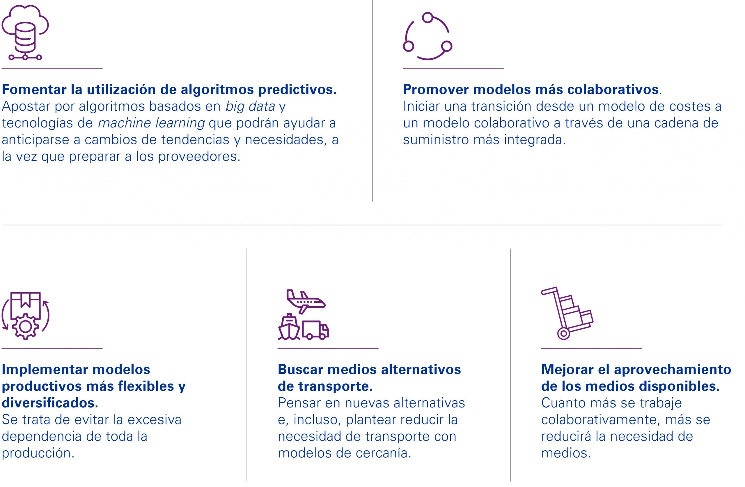 Navidad sector Consumo