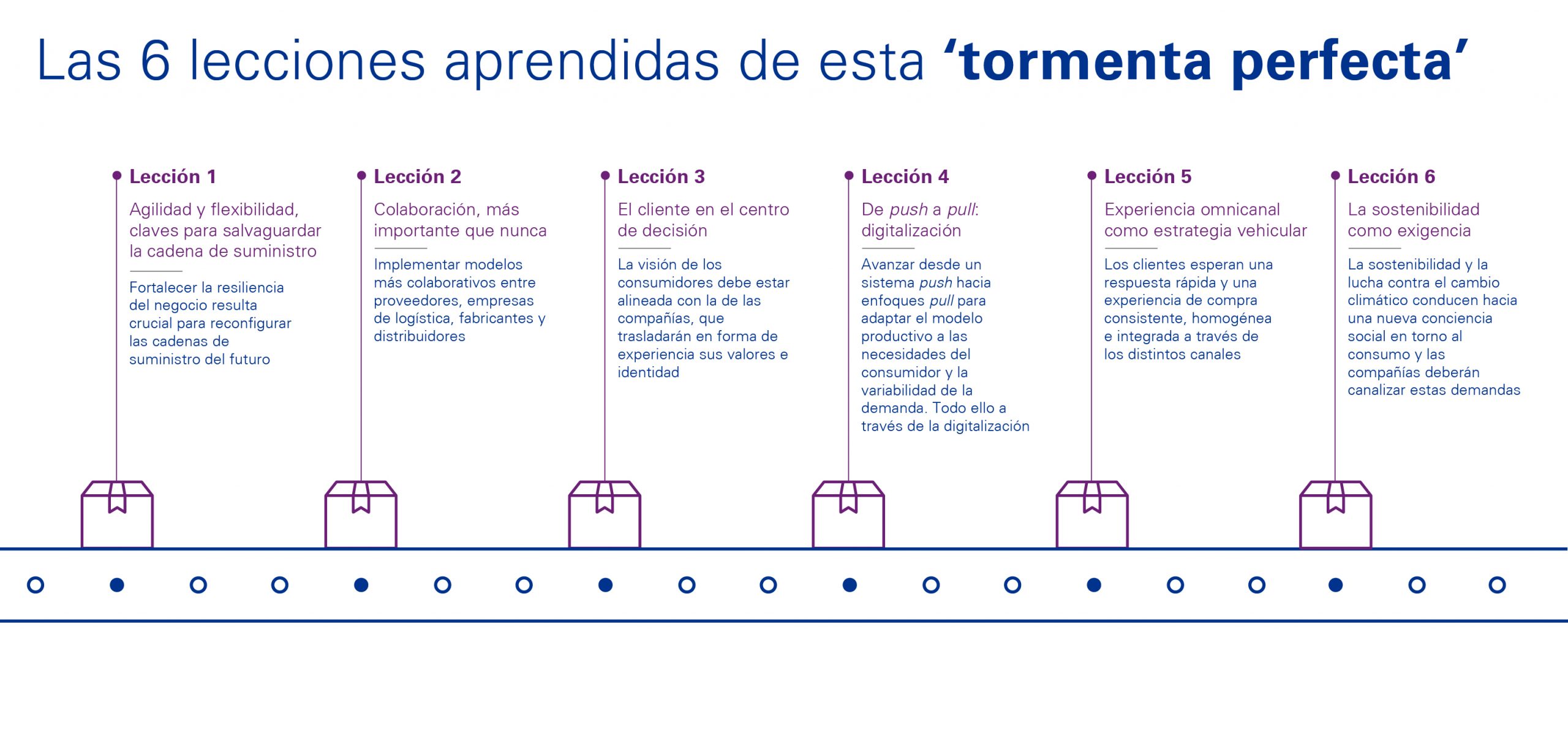 Navidad sector Consumo