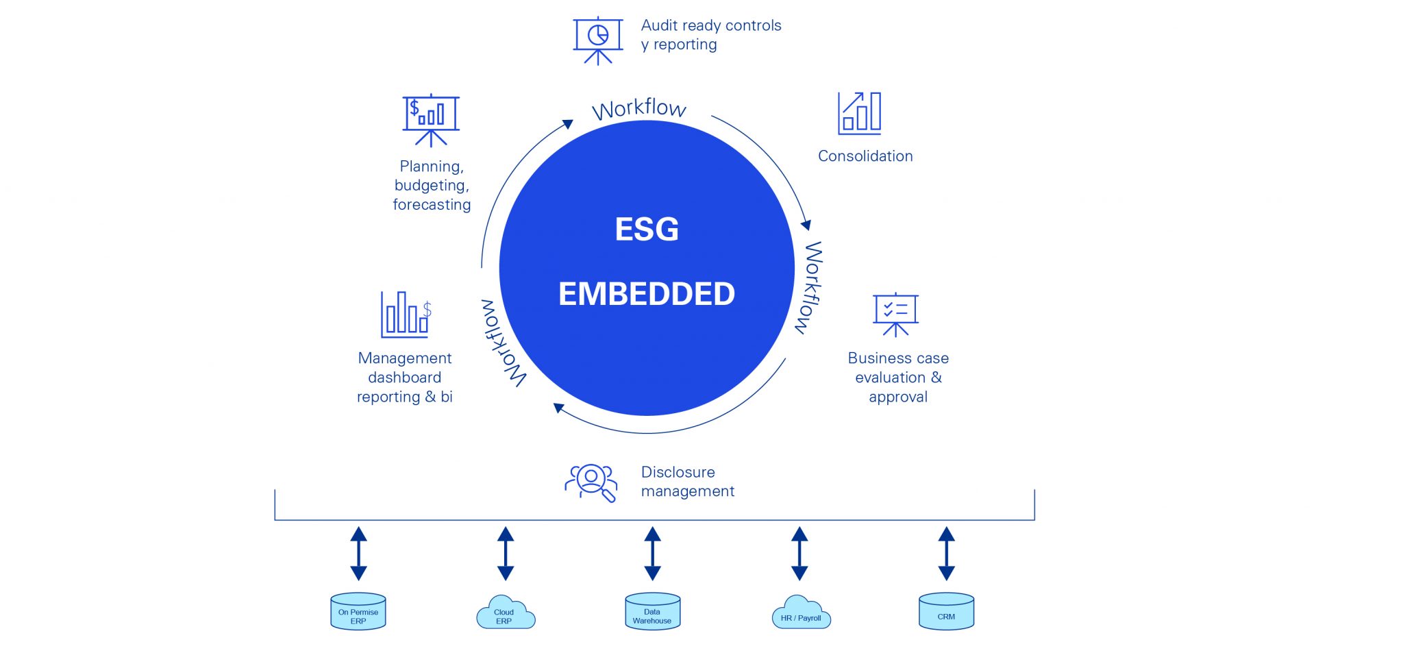 ¿Cómo impacta ESG en el control de gestión? - KPMG Tendencias