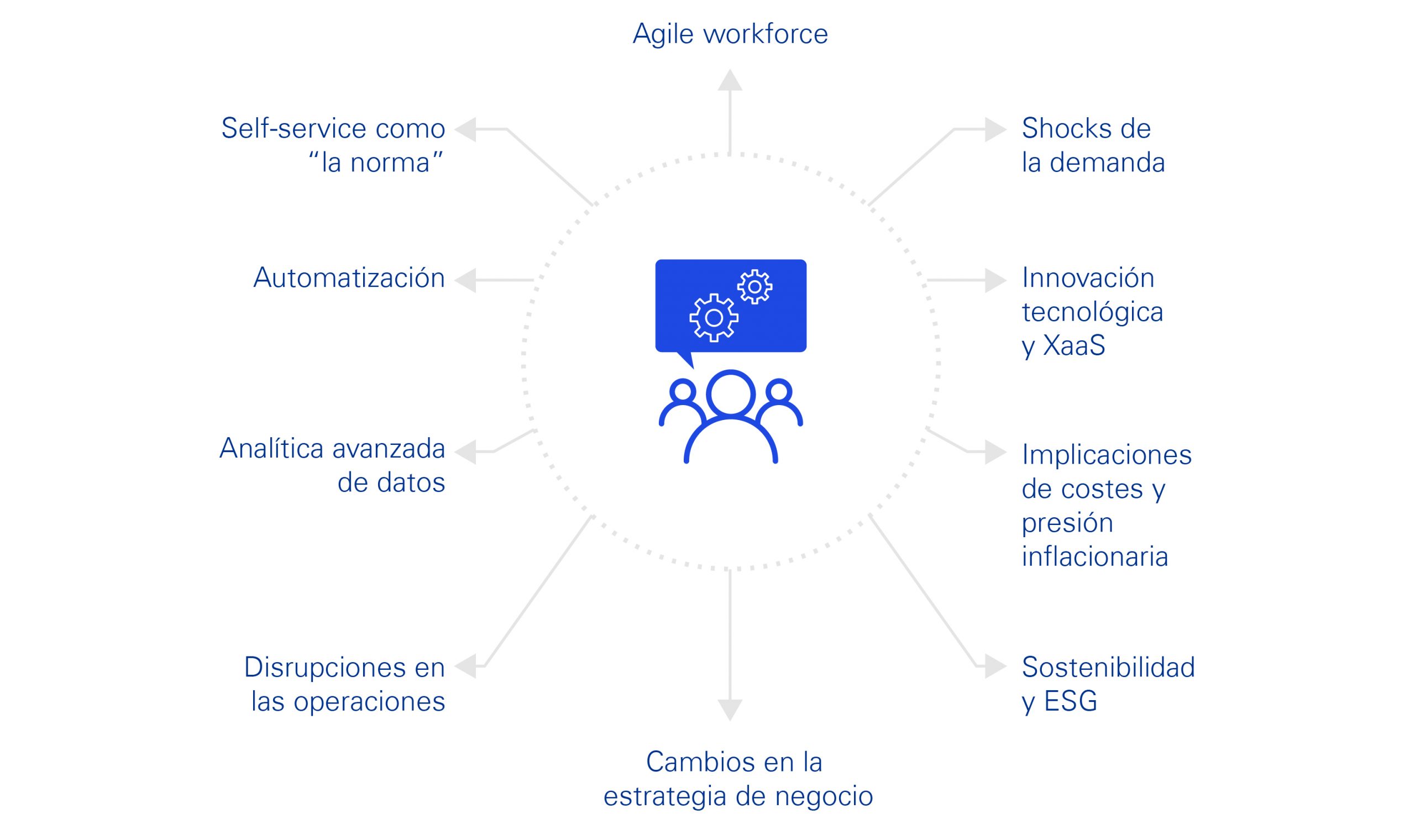 future procurement compras