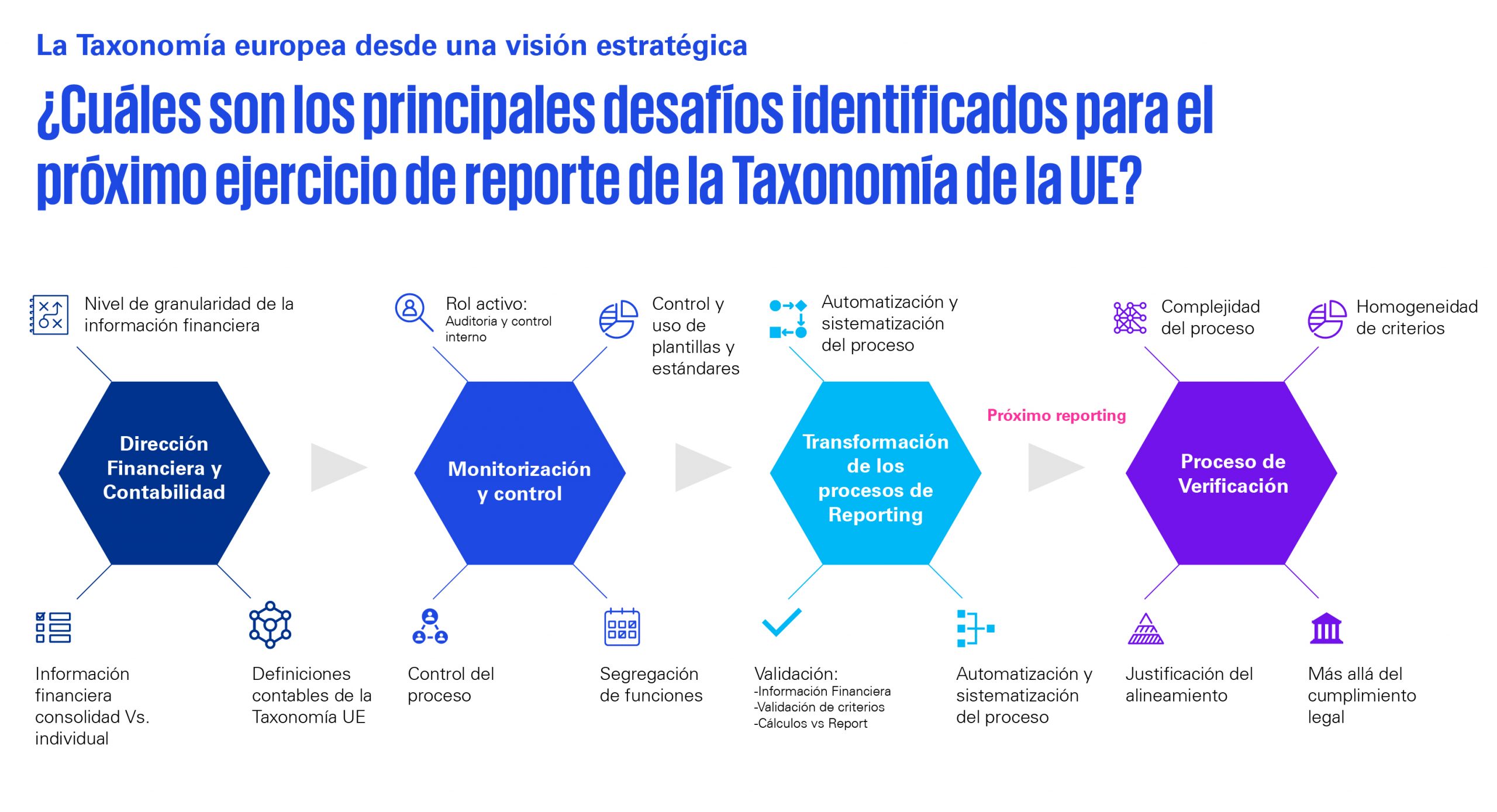 taxonomía europea