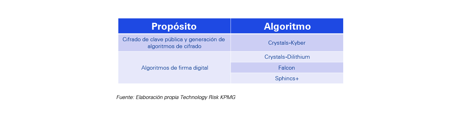 computacion cuantica