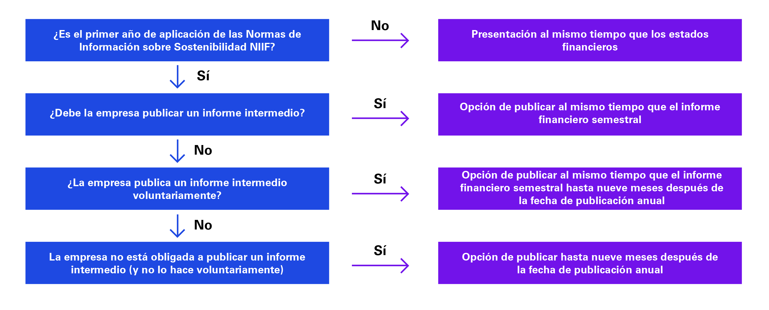 informacion sostenibilidad