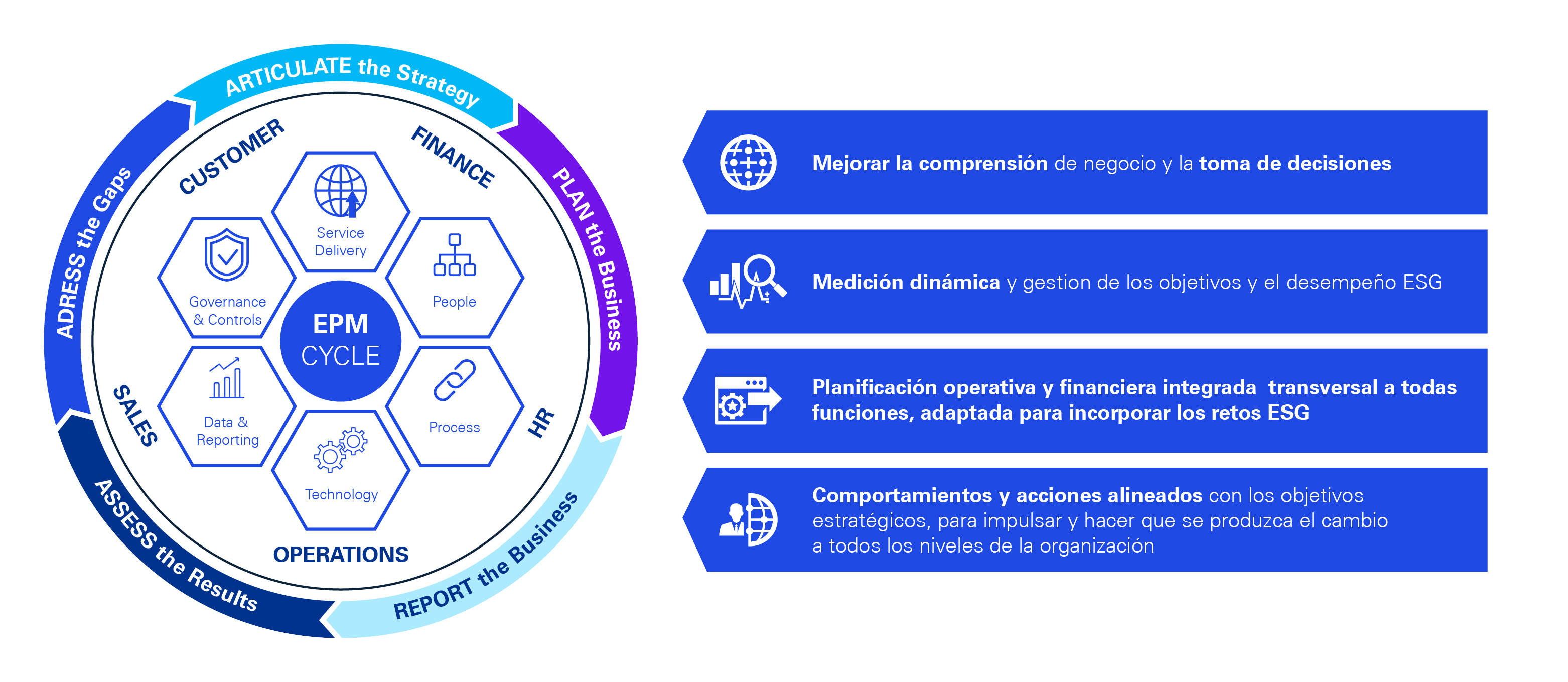 ESG Direccion financiera