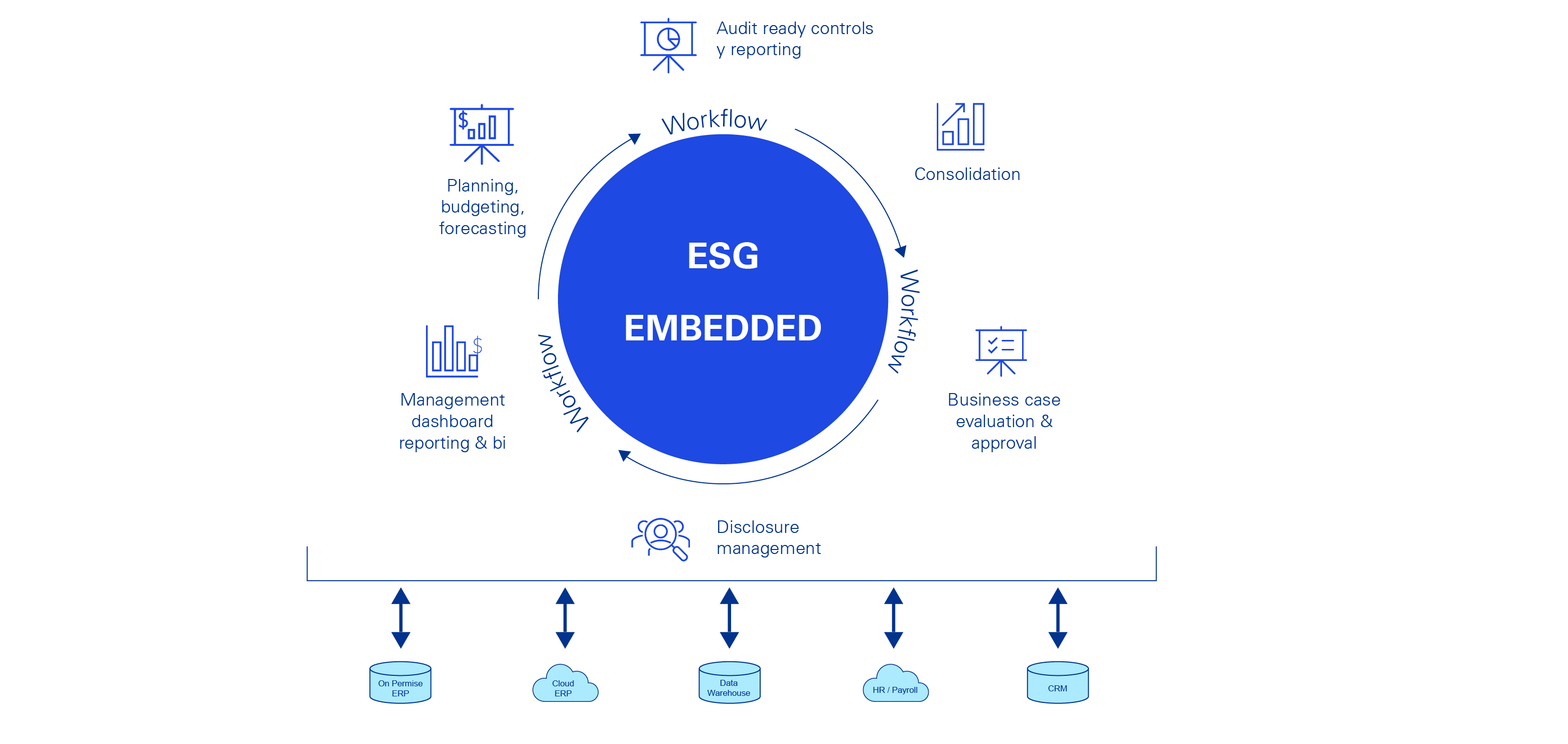 ESG direccion financiera