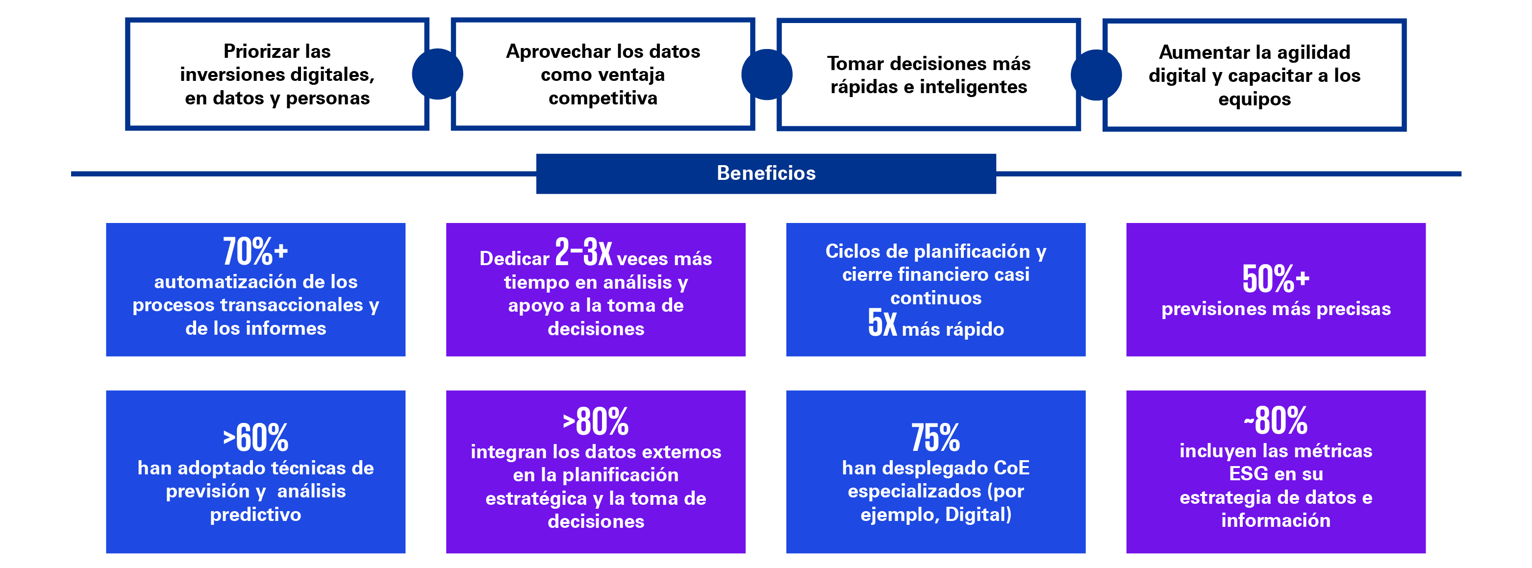 data driven