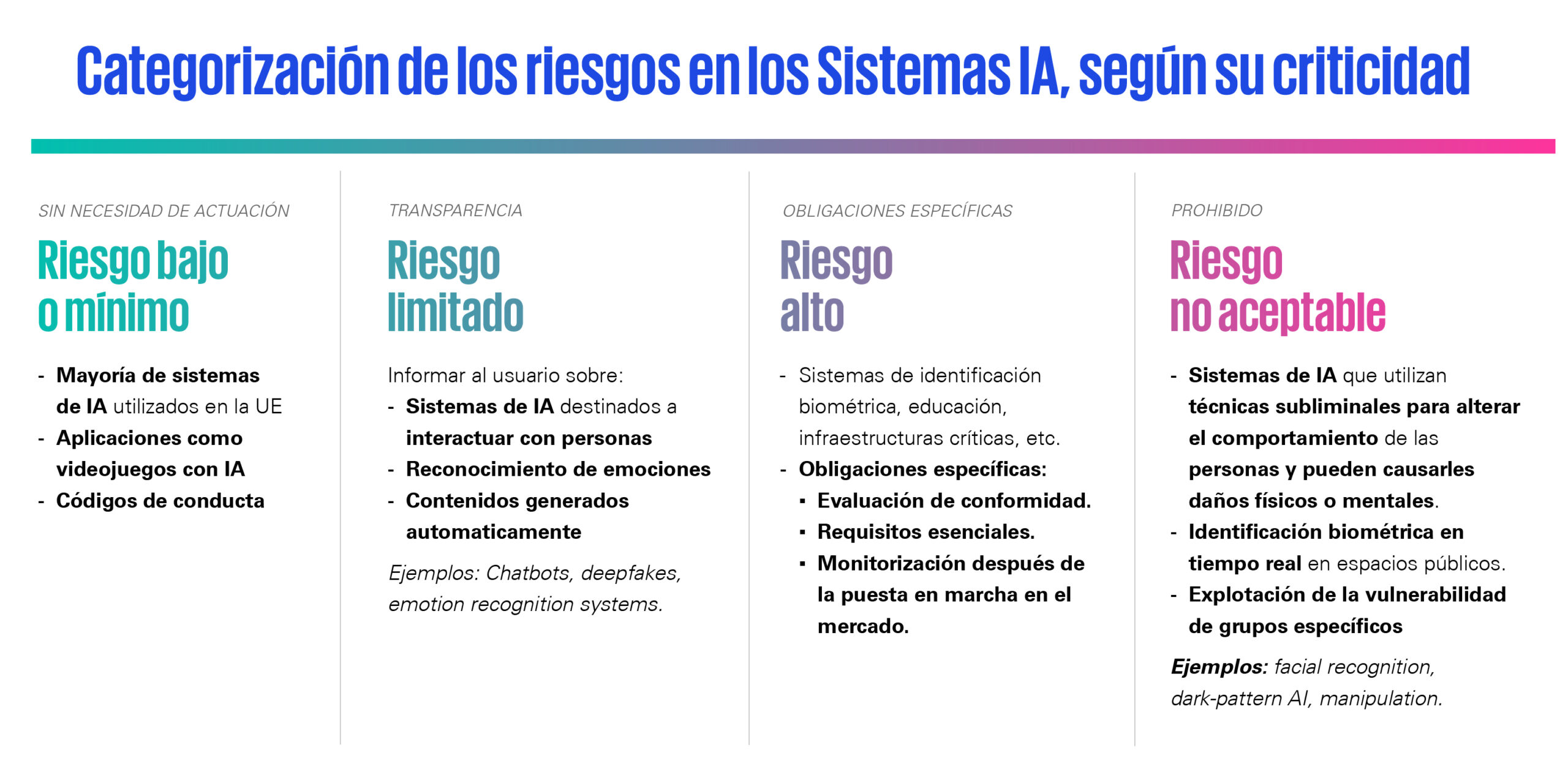 Inteligencia Artificial Generativa