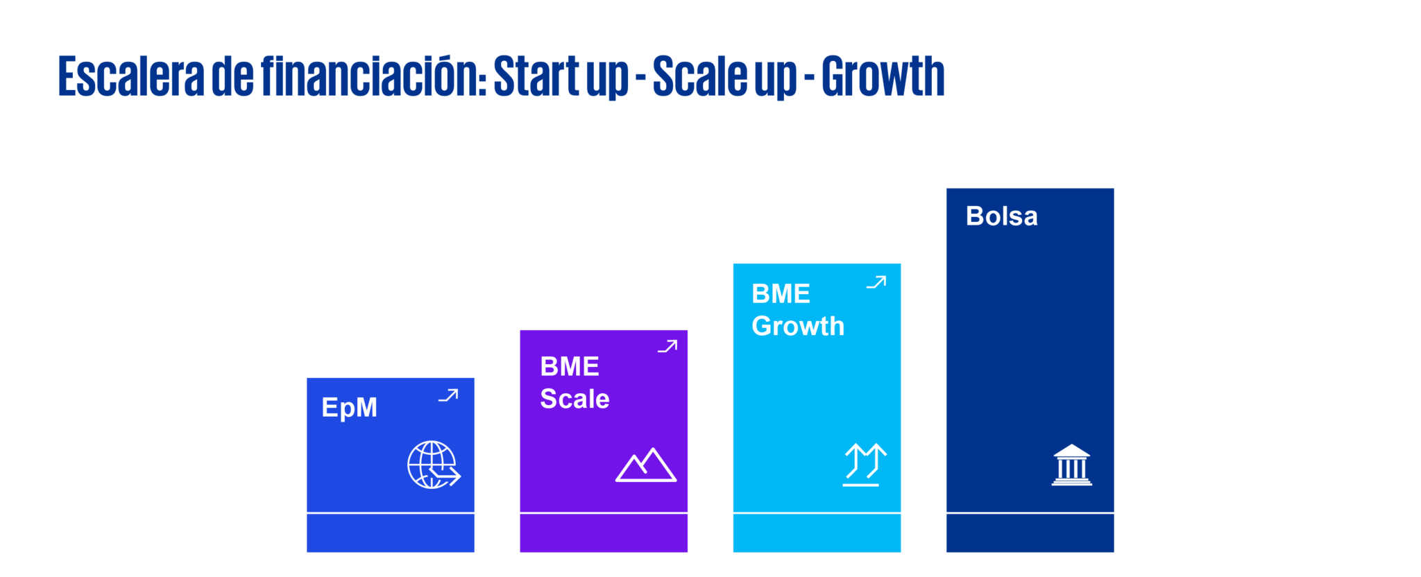 Nuevo segmento de mercado BME Scale - KPMG Tendencias