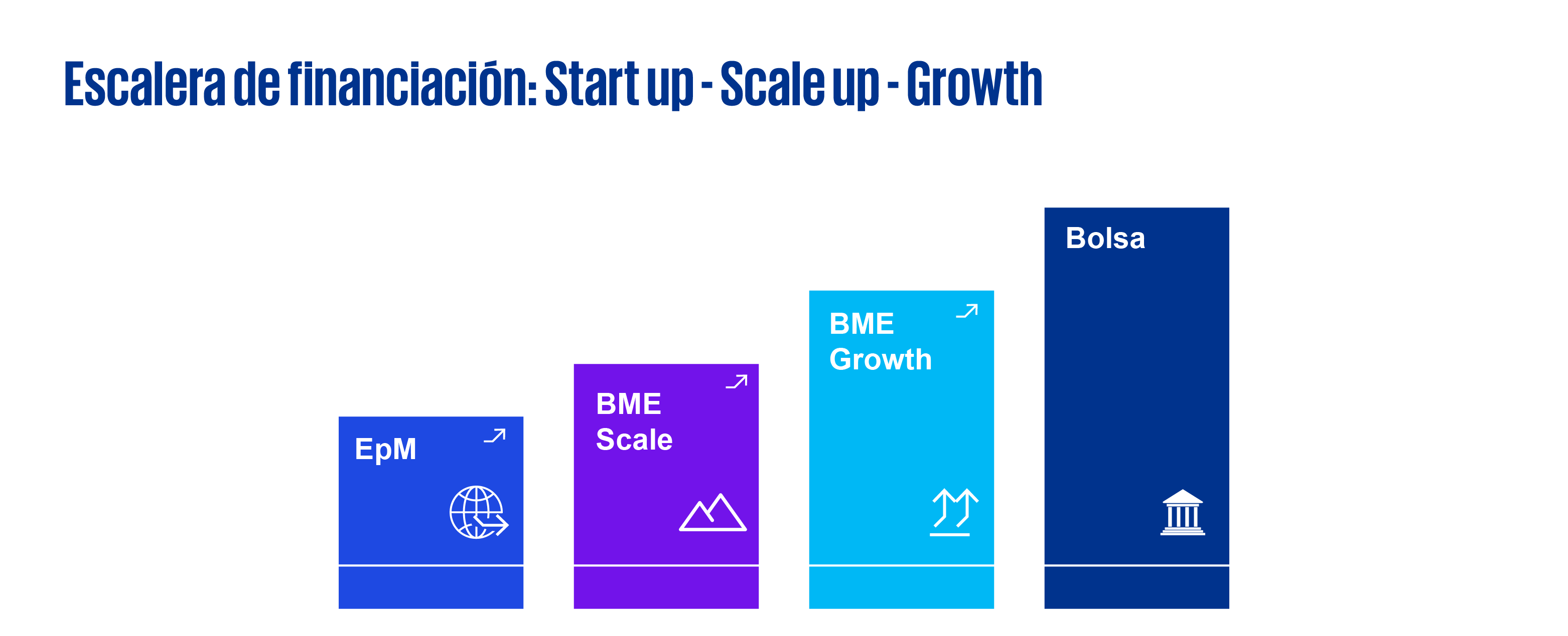 BME Scale