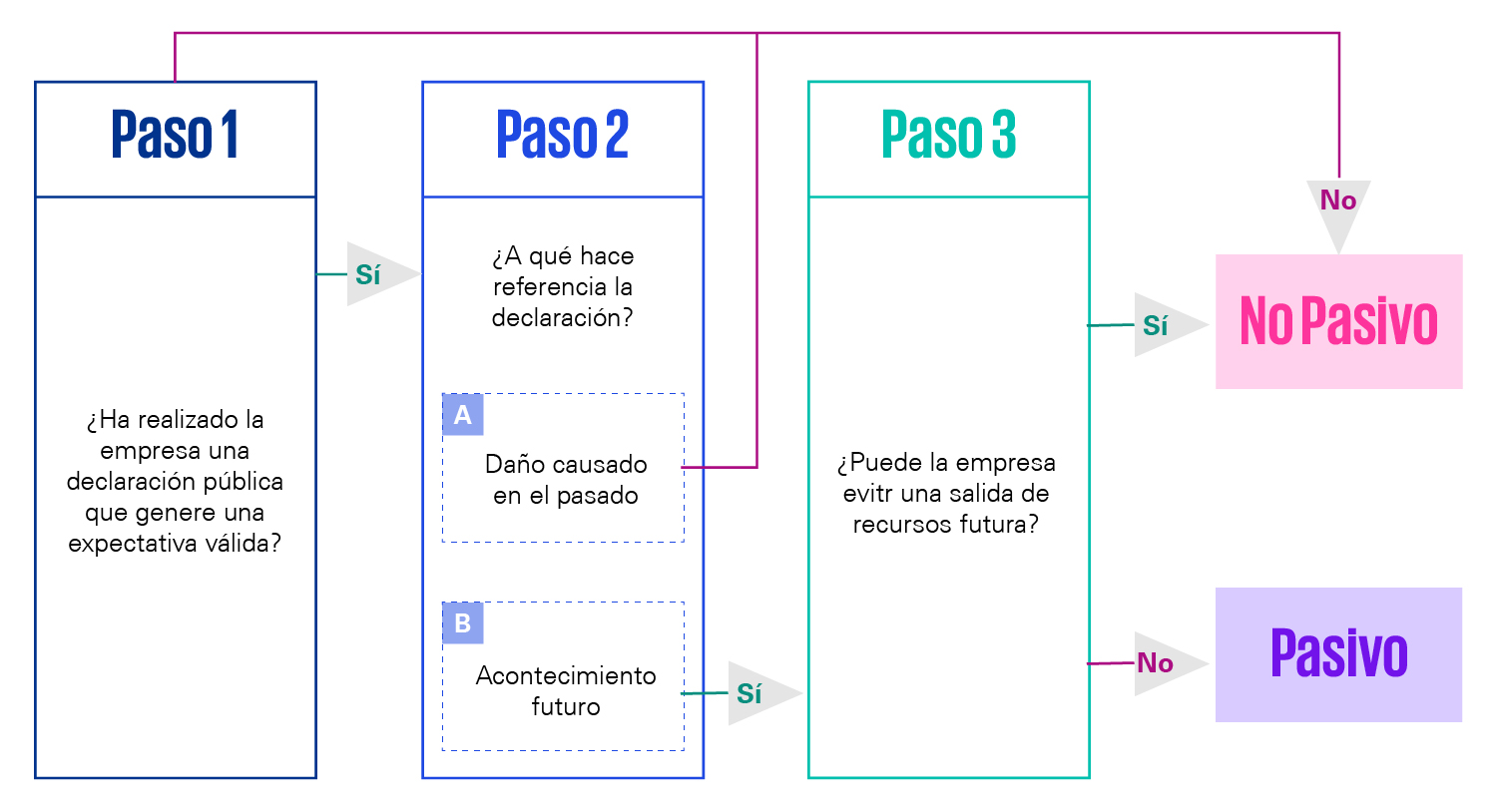 impacto contable emisiones