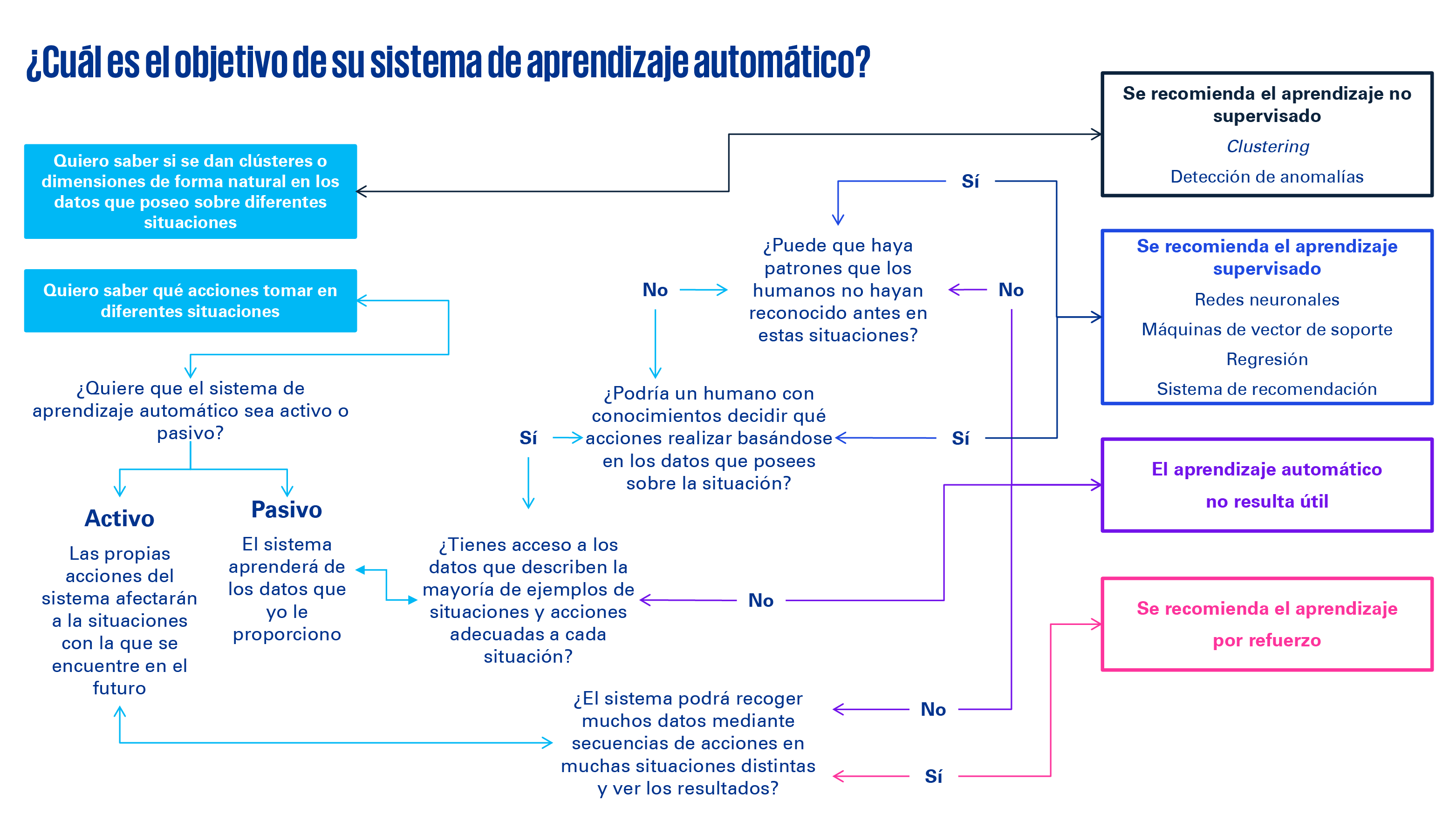 machine learning fiscal