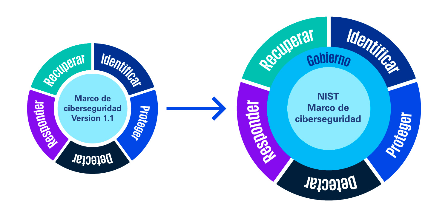 M&A consumo