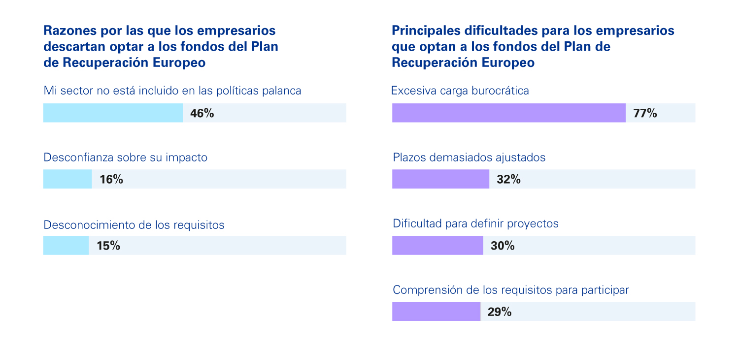 fondos europeos