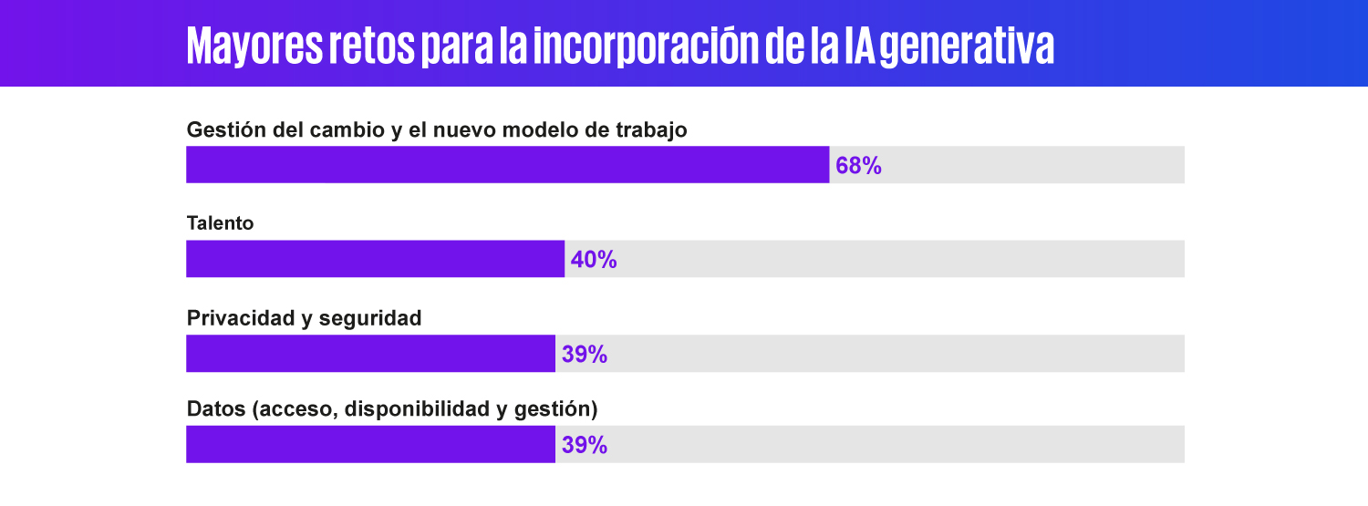 transición energética