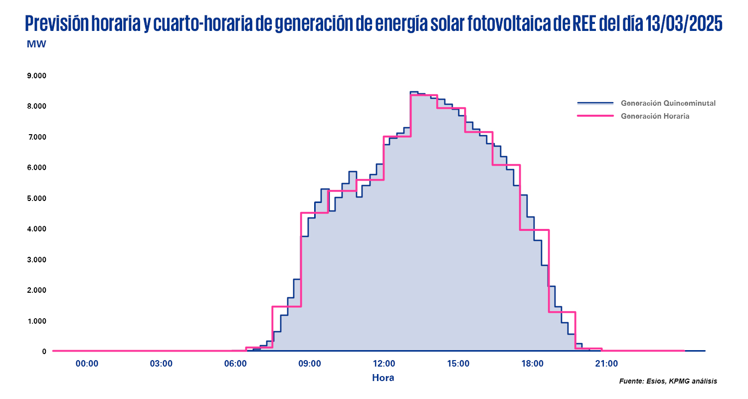 energía solar fotovoltaica
