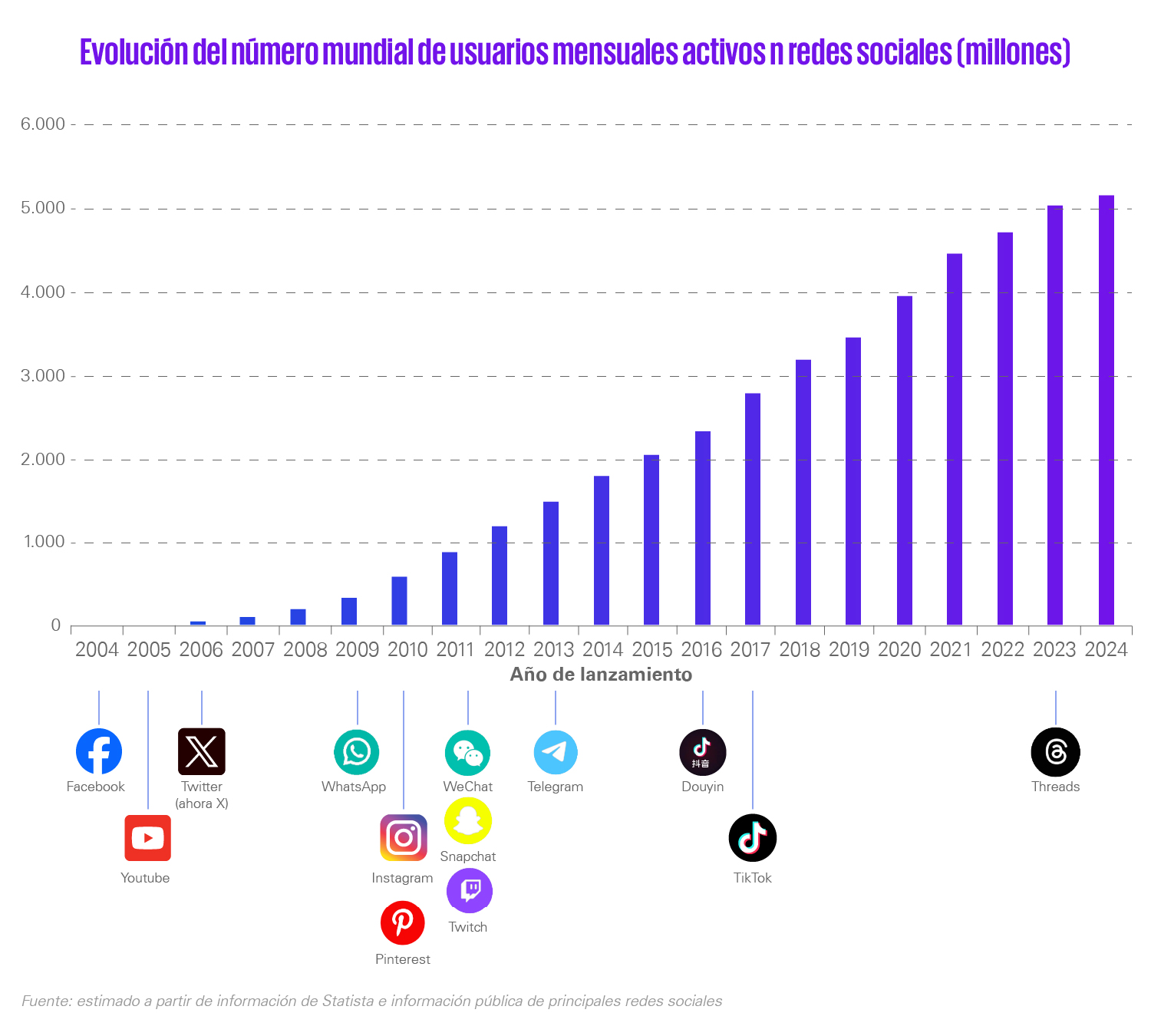 social commerce