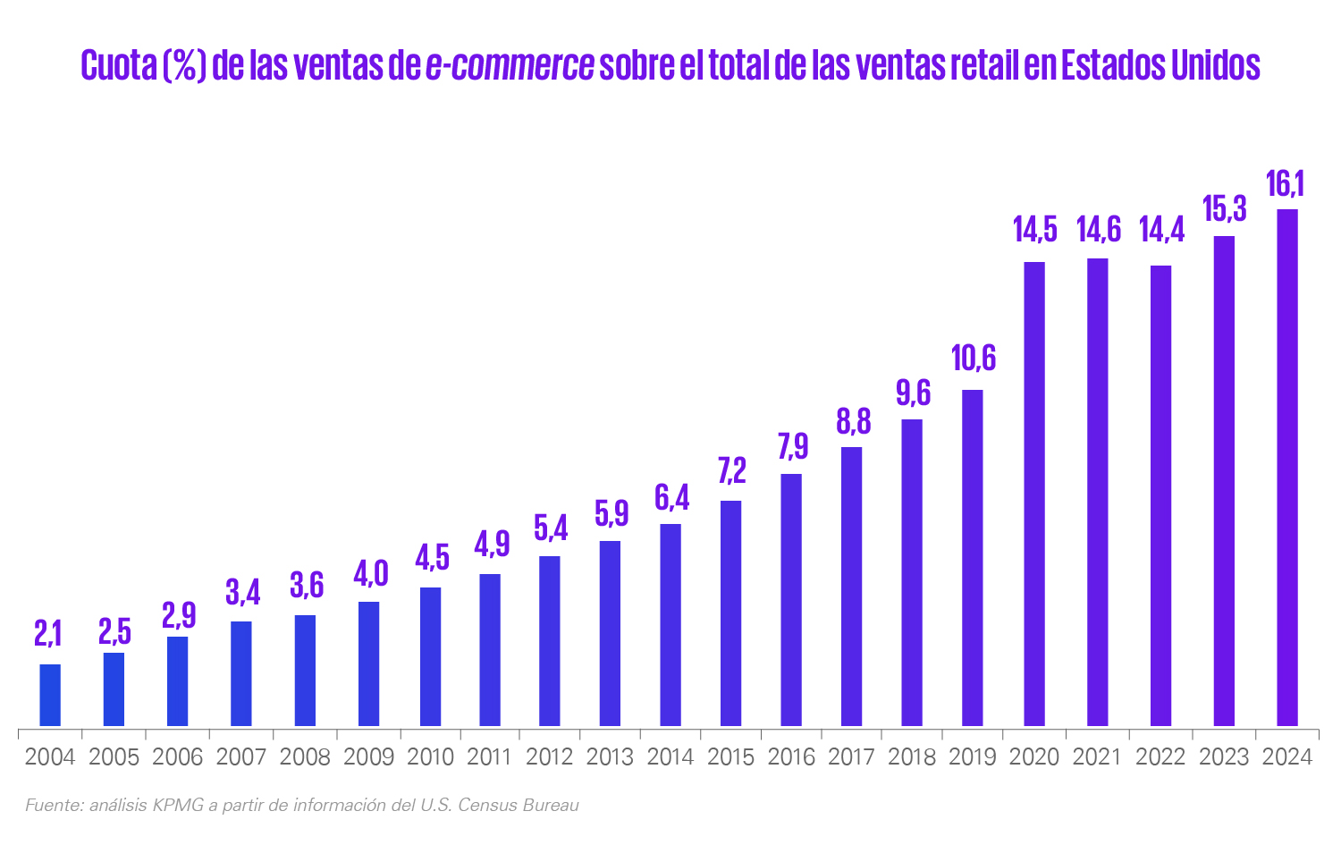 social commerce