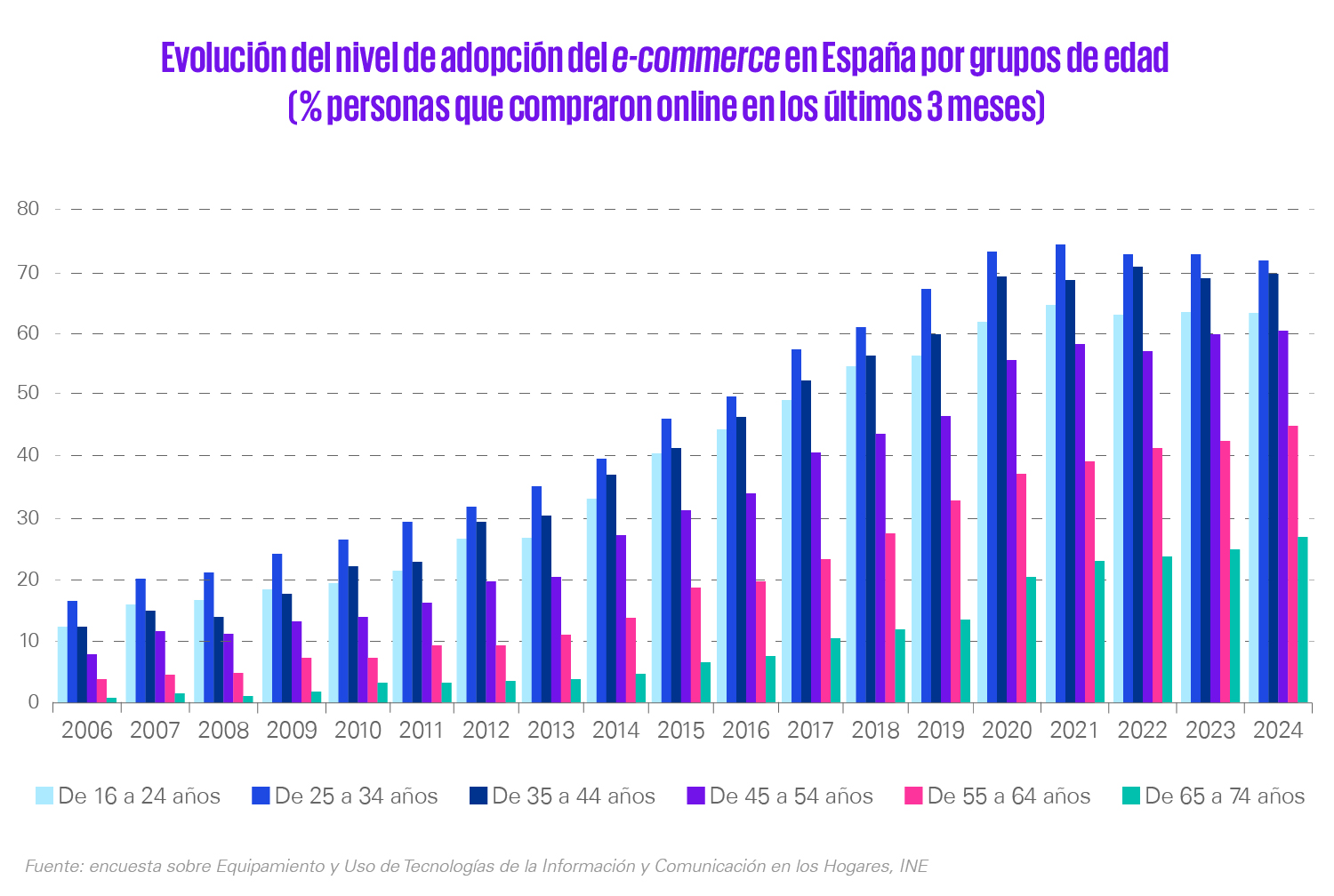 social commerce