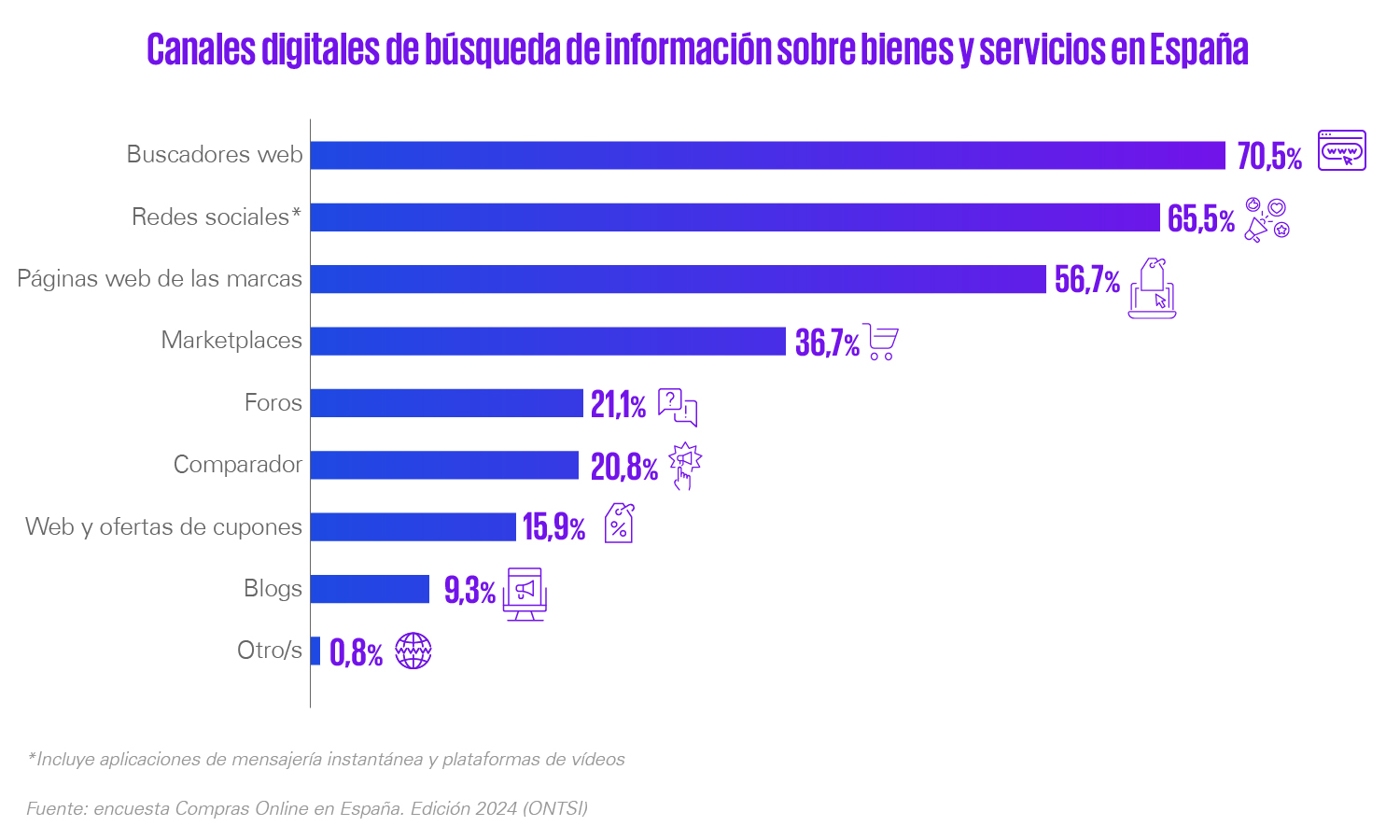 social commerce