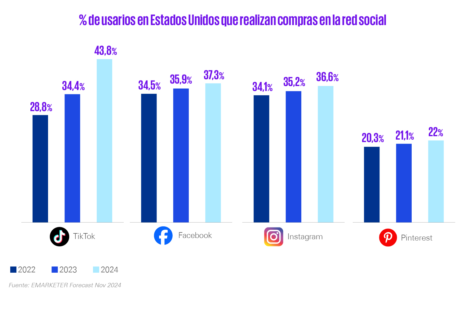 social commerce