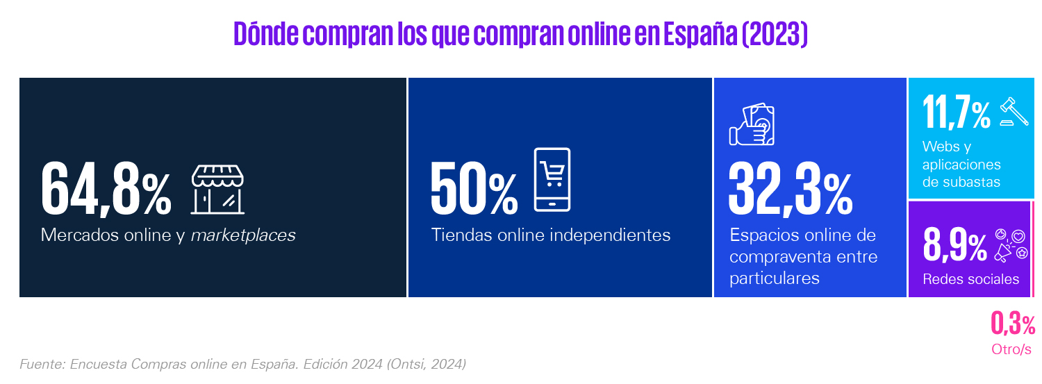 social commerce