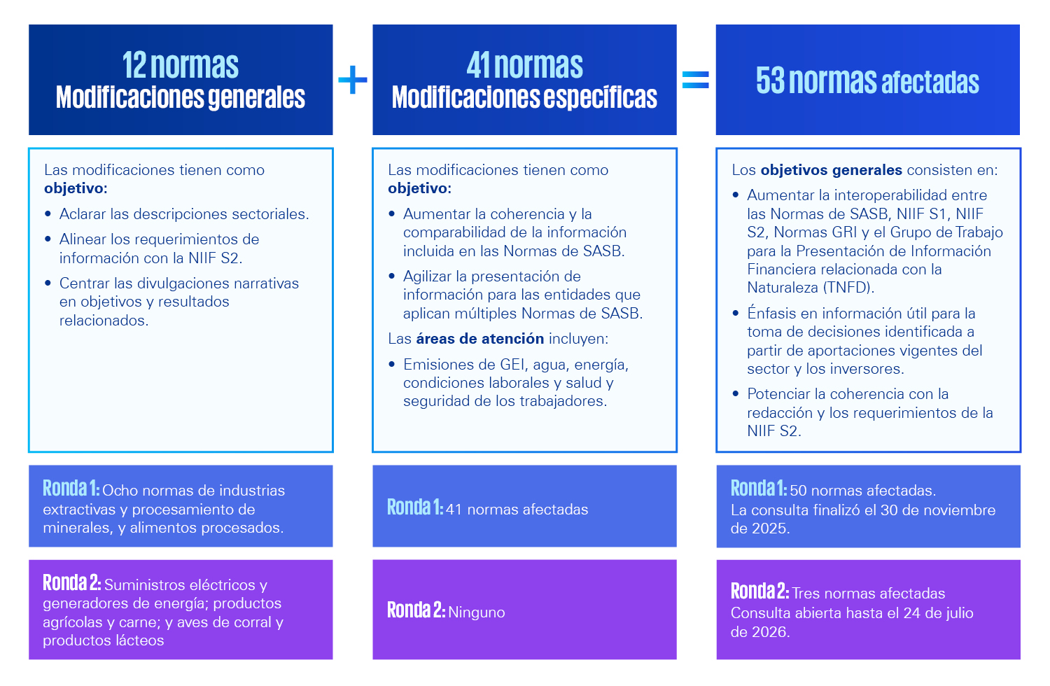 normas-SASB