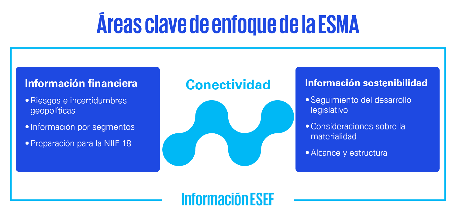 Prioridades ESMA 2025
