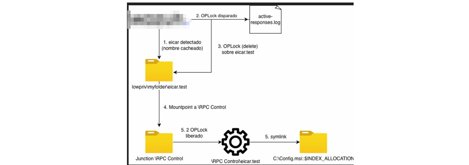 Diagrama de explotación