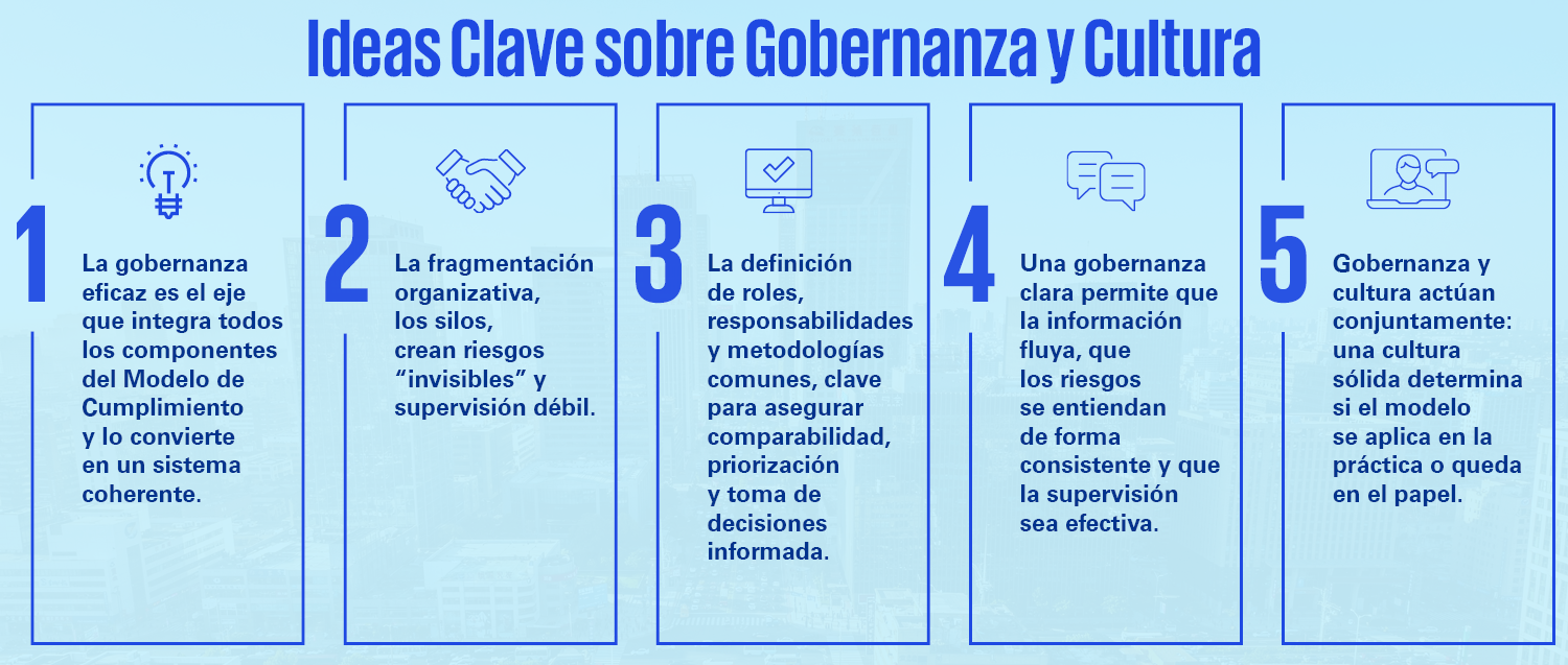 gobernanza-cultura